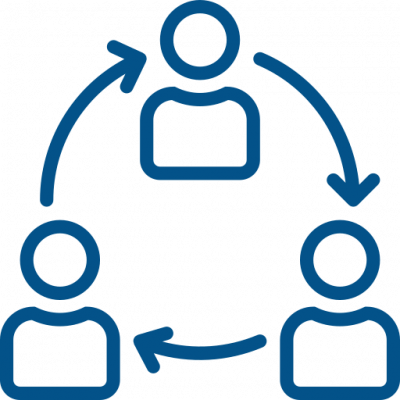 Organization Effectiveness